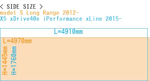 #model S Long Range 2012- + X5 xDrive40e iPerformance xLine 2015-